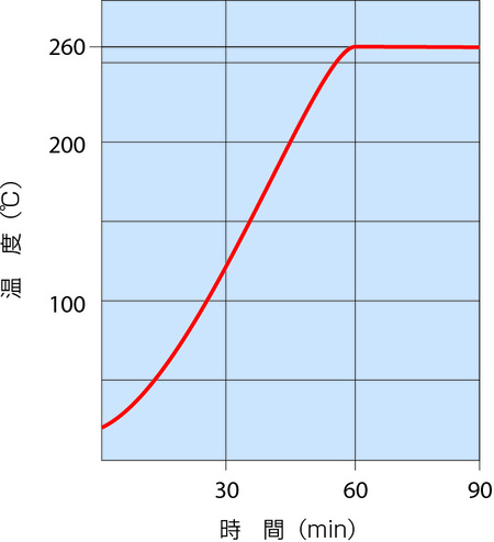 ��������� ���� � ������������ ���������� Yamato DS-411